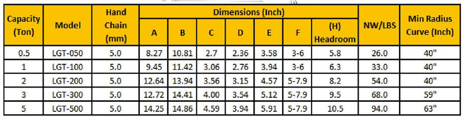 lgt_chart.jpg